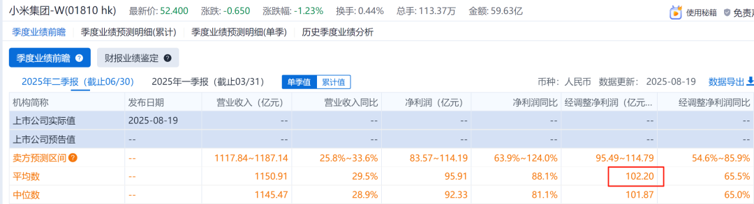 日赚1.19亿，小米Q2大超预期！港股互联网迎来黄金时期…
