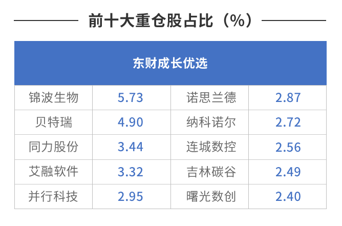 北交所行情回归，北证50指数基金为什么有限购？还有哪些基金在关注北证？