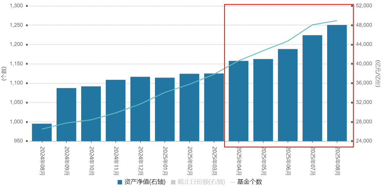 资金“跑步”进场，规模近5万亿，投资者如何布局ETF“阵法”