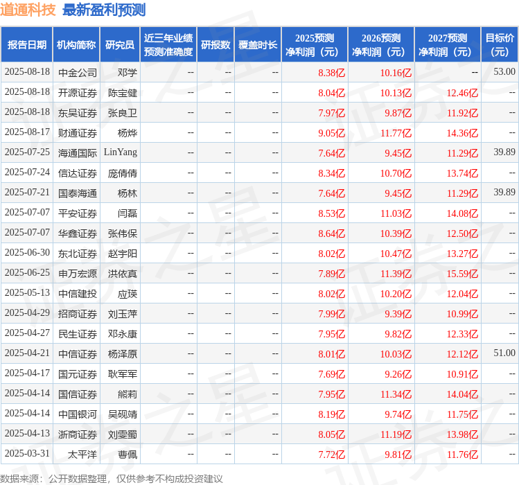 民生证券：给予道通科技买入评级