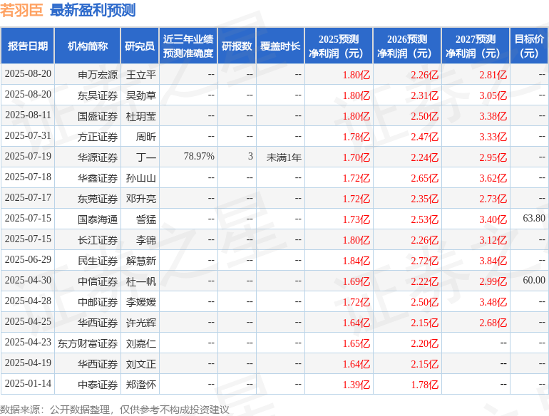 华鑫证券：给予若羽臣买入评级