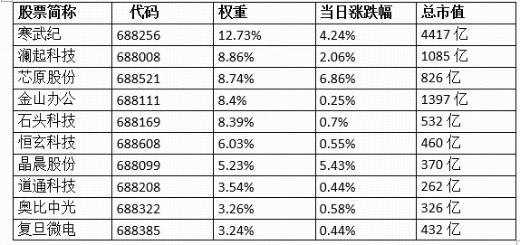 韩国45.8万亿韩元支持计划落地！科创人工智能ETF华宝（589520）涨2.4%！机构：AI与半导体国产化双轮驱动