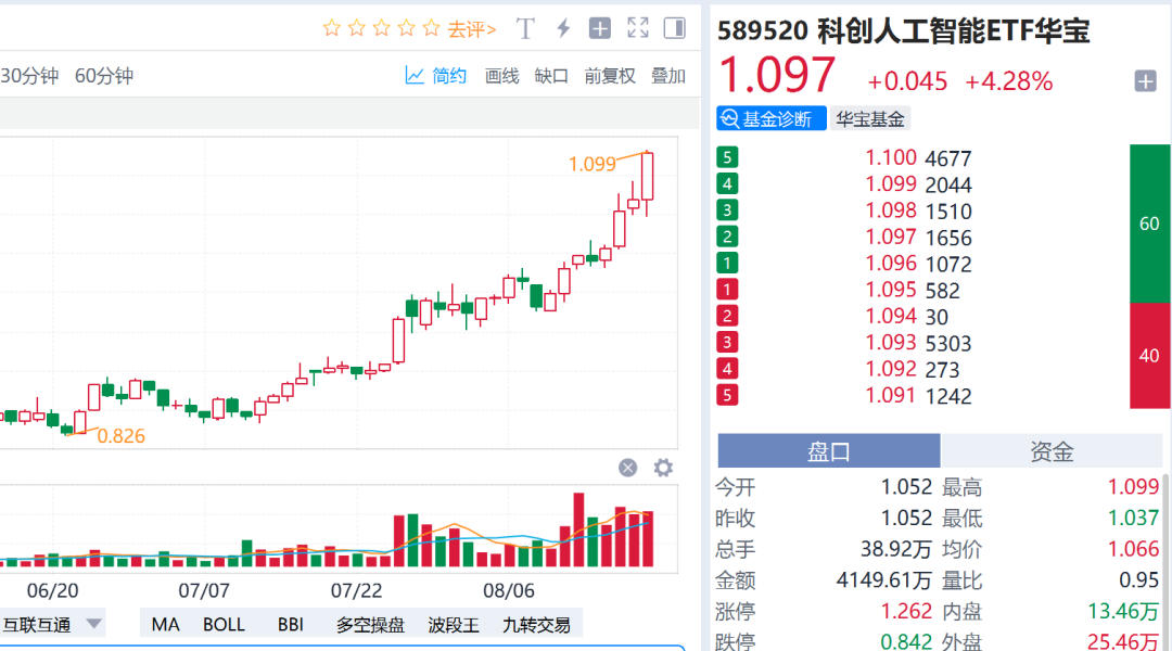 AI双子星，大反攻！国产芯片的逆袭与ETF投资选择