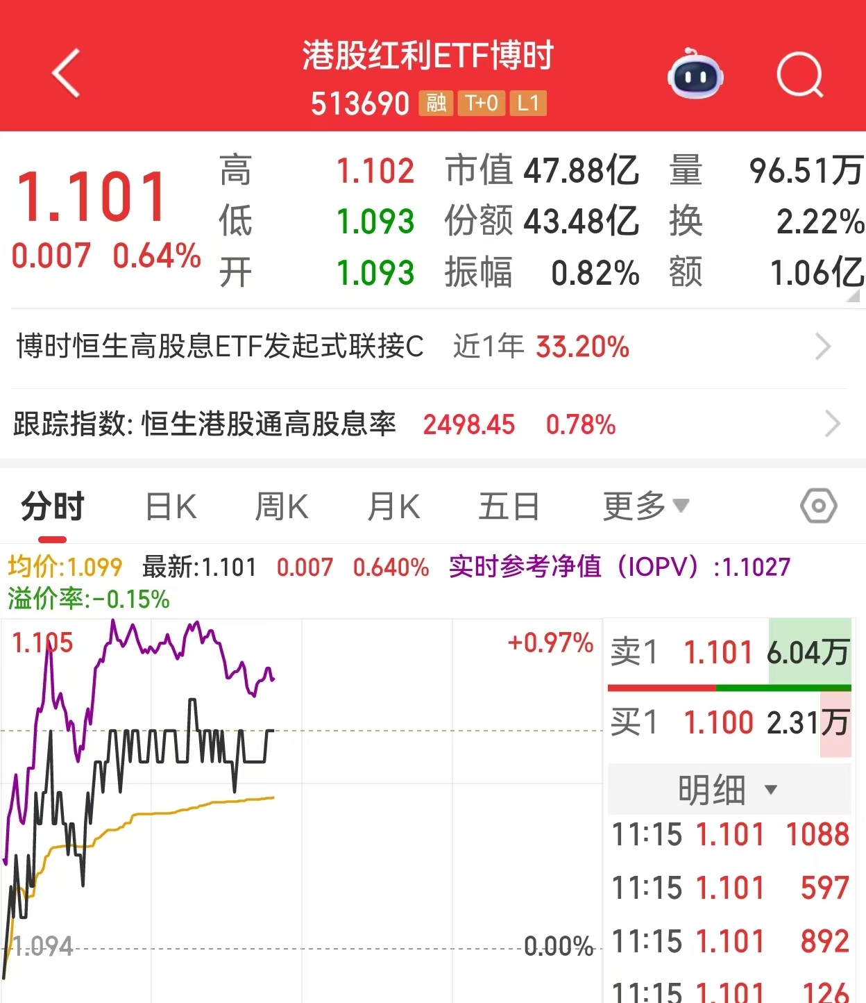 主线切换下的红利配置机遇备受关注