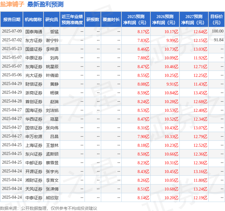 东吴证券：给予盐津铺子买入评级