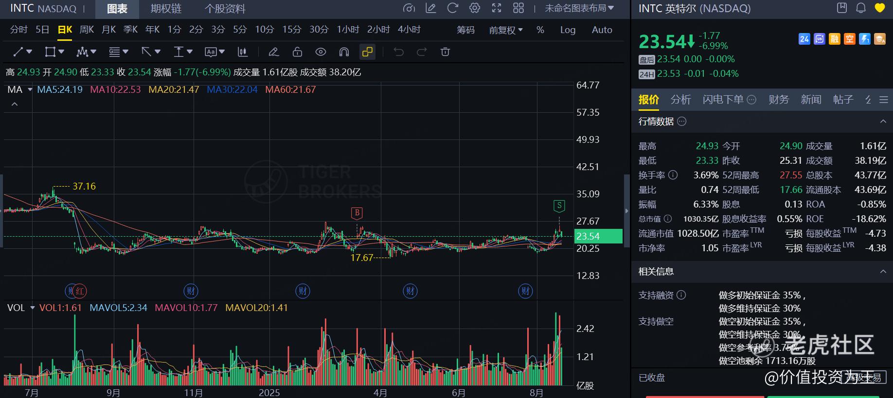 软银和特朗普能否拯救英特尔？