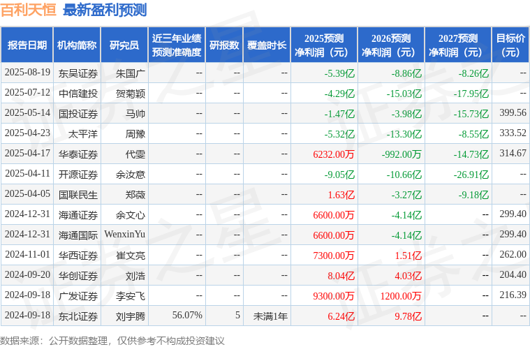 开源证券：给予百利天恒买入评级