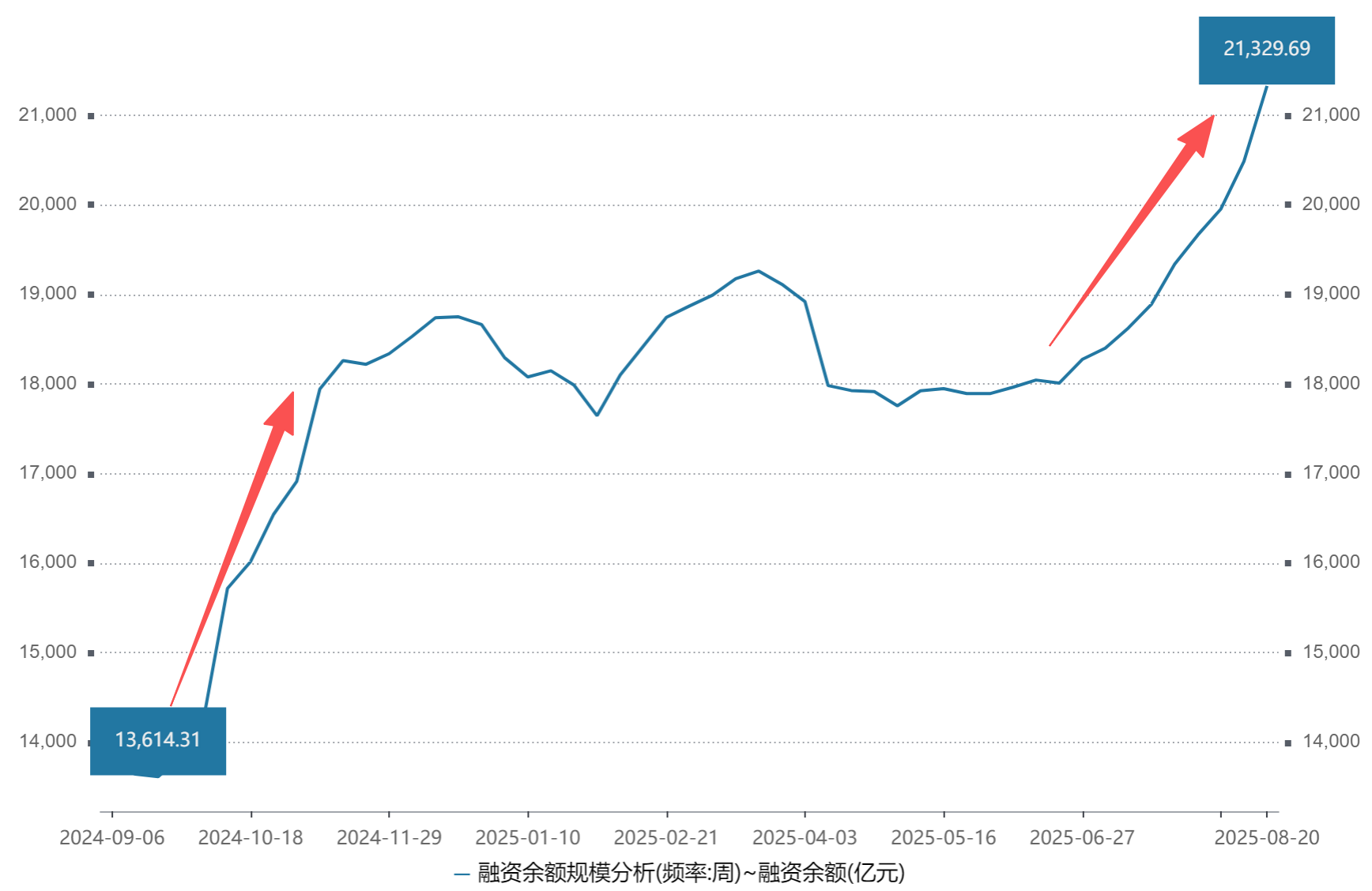 近一年涨超110%！中证2000增强ETF午盘再度“吸金”近5000万