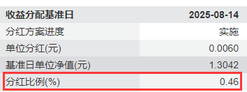 8月分红来了！港股红利ETF基金(513820)连续14月分红，近20日获净流入超1亿元！还想加仓，能买什么？来看南向资金怎么做