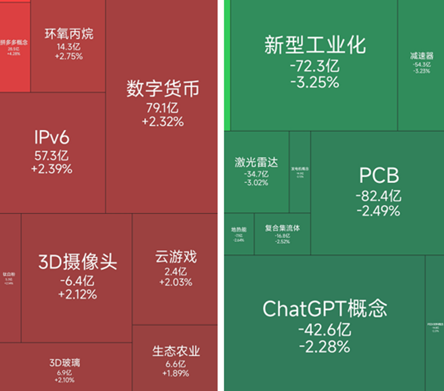 数字货币概念爆发，18位基金经理发生任职变动
