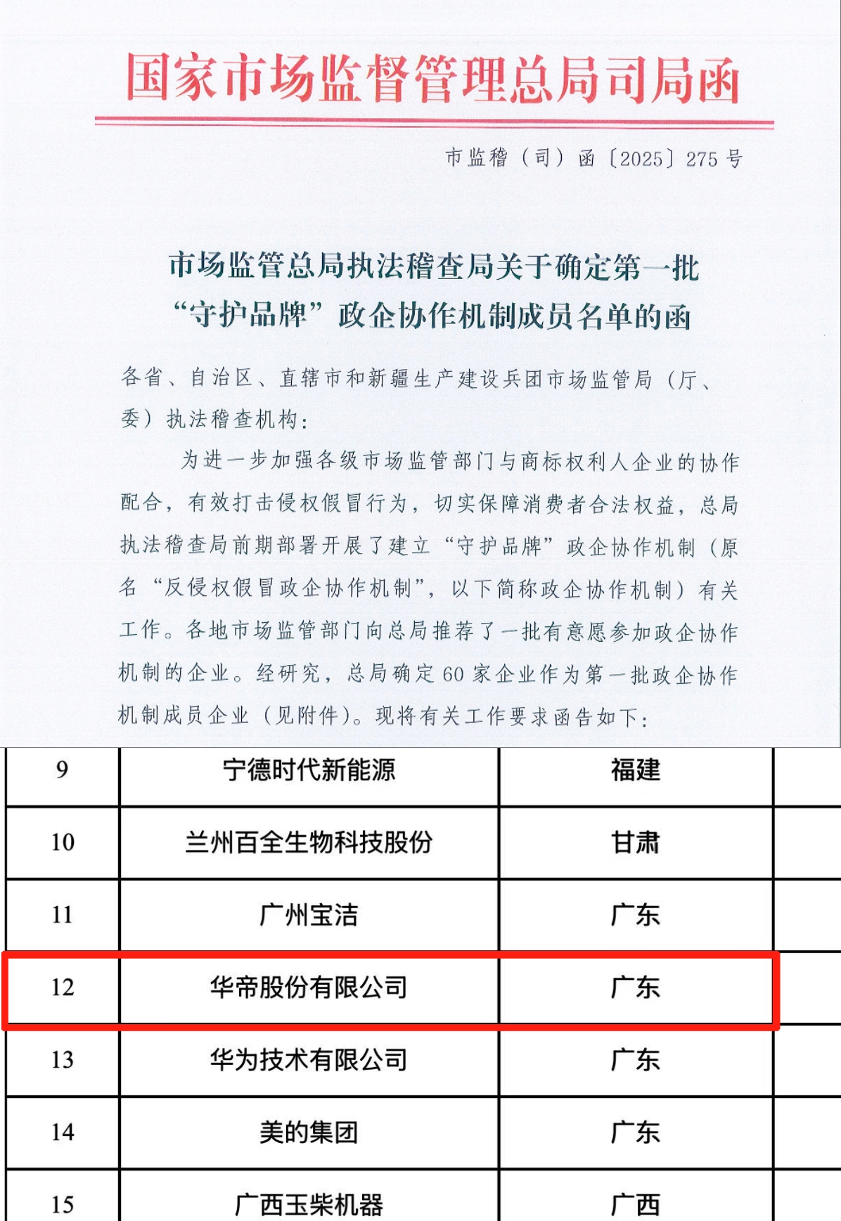华帝与华为、茅台等企业并列入选国家首批60家“守护品牌”名单！