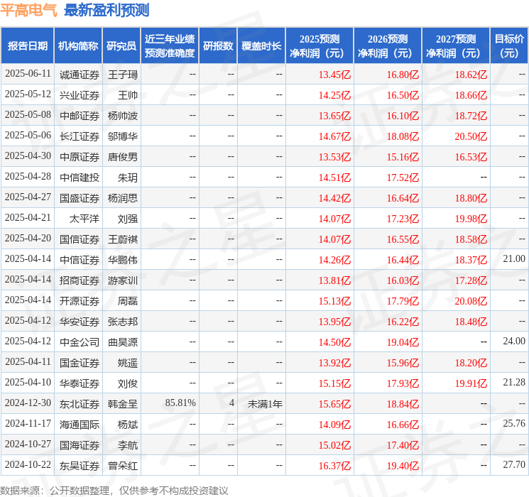 开源证券：给予平高电气买入评级
