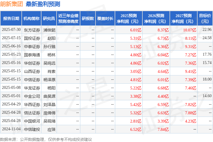 朗新集团：8月21日接受机构调研，鹏华基金、开源证券等多家机构参与