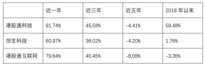 美联储释放降息信号，香港科技ETF(513560)上涨2.58%，最新规模创成立以来新高