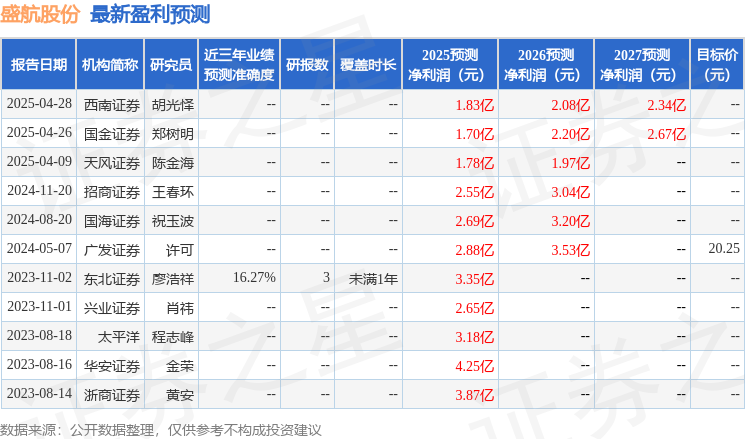 国金证券：给予盛航股份买入评级
