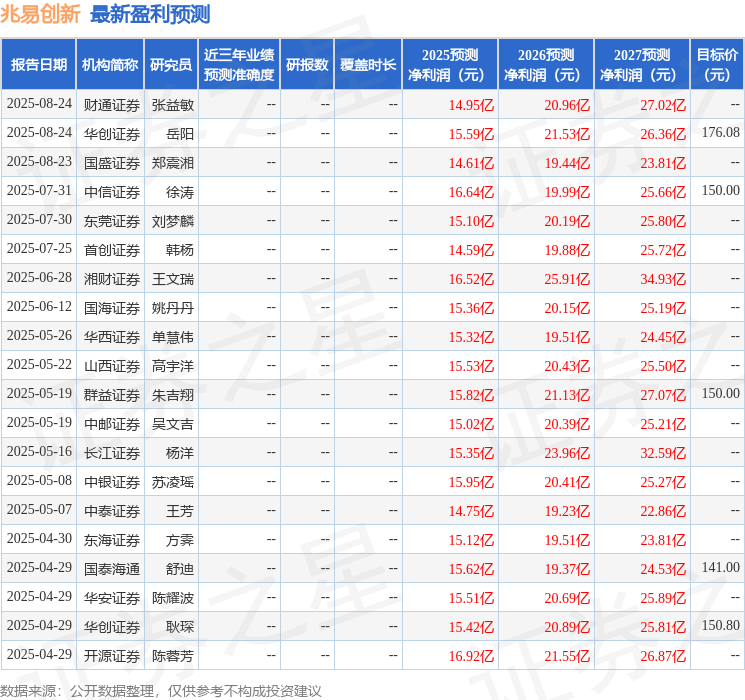 国金证券：给予兆易创新买入评级