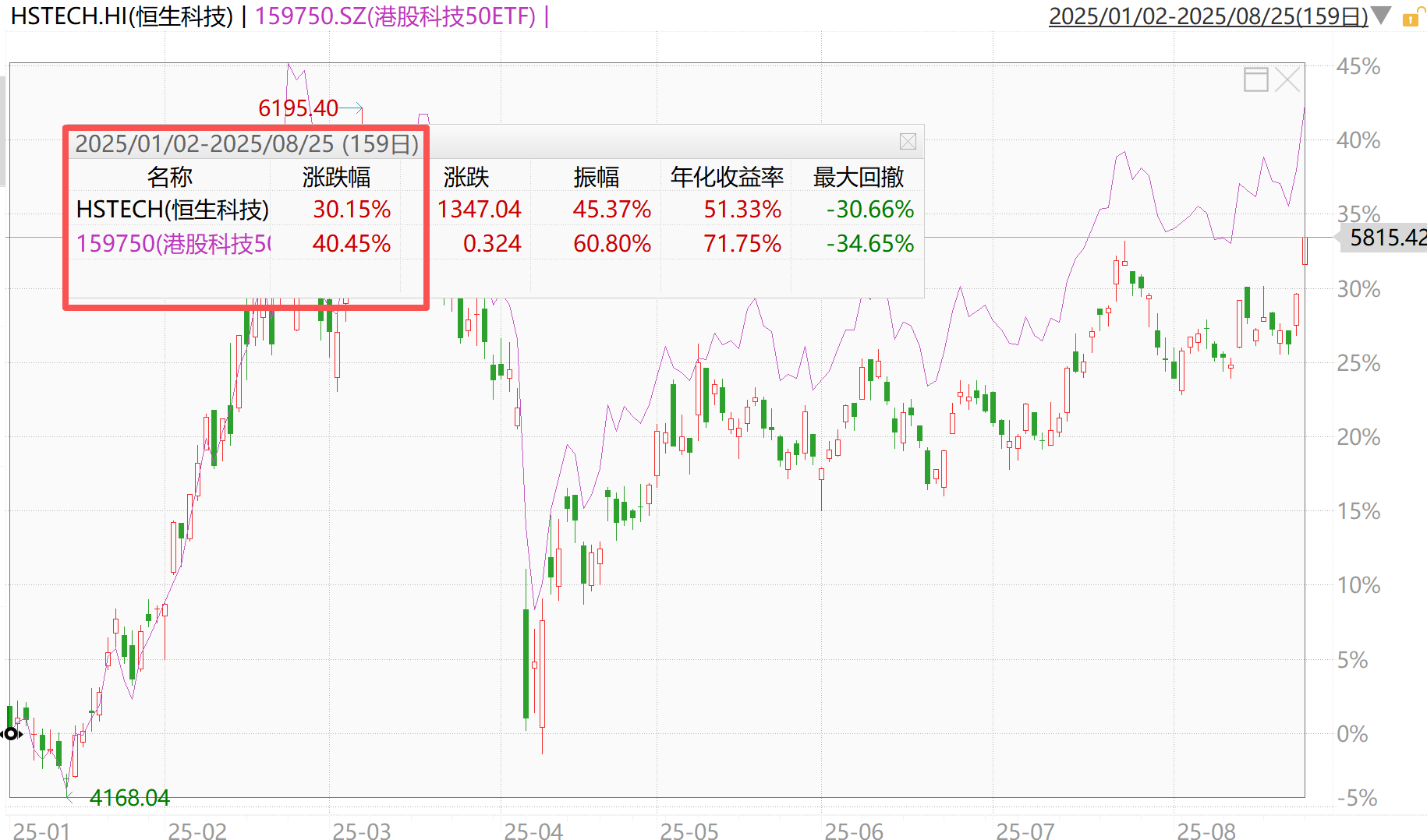 “鸽声”嘹亮！港股科技反攻号角吹响，如何抓住更多α？