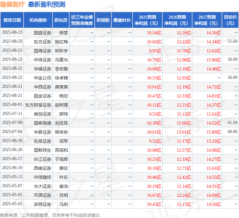 稳健医疗：8月22日召开业绩说明会，安联环球投资、东北证券等多家机构参与