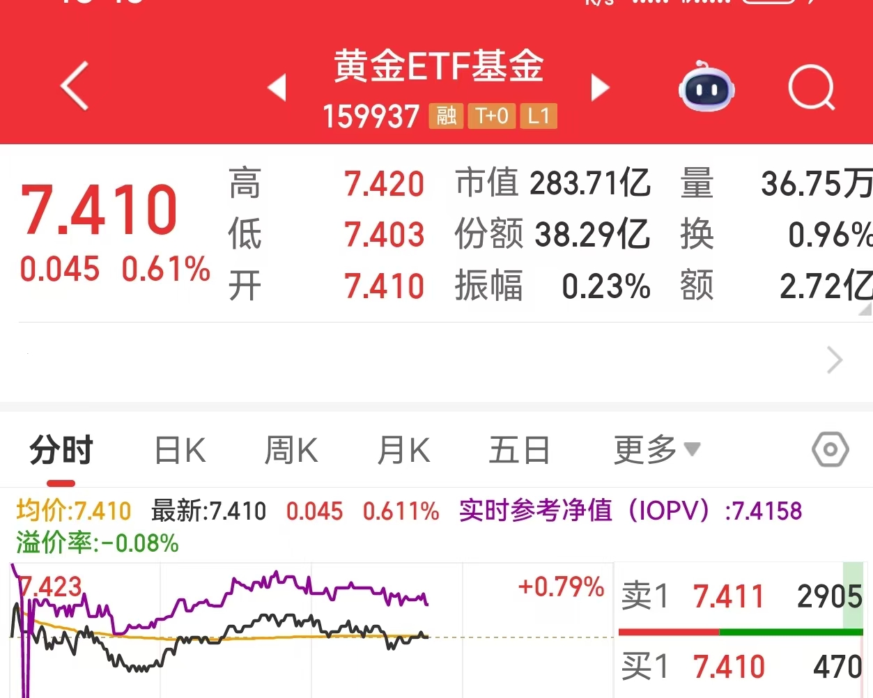 鲍威尔暗示美联储或将降息，黄金短期反弹动能充足