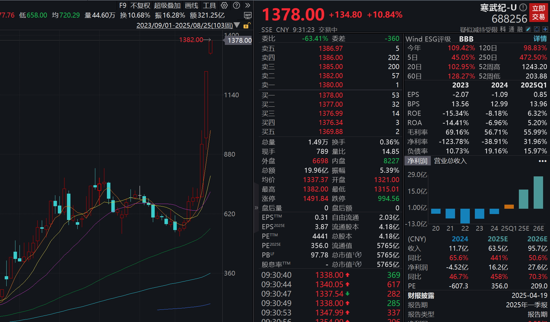 谁说高处不胜“寒”？盘点那些高“寒”指数怎么选