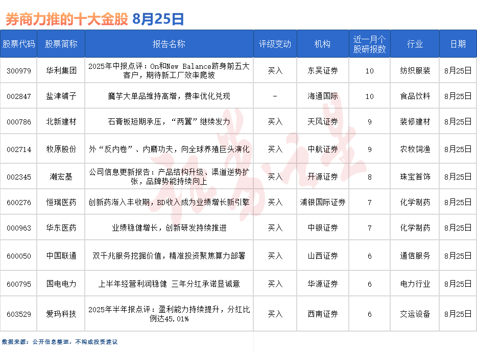 券商今日金股：10份研报力推一股（名单）