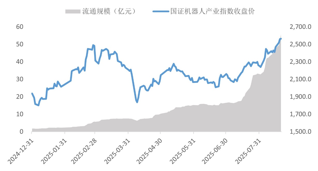 人形机器人运动会体现了什么投资方向？