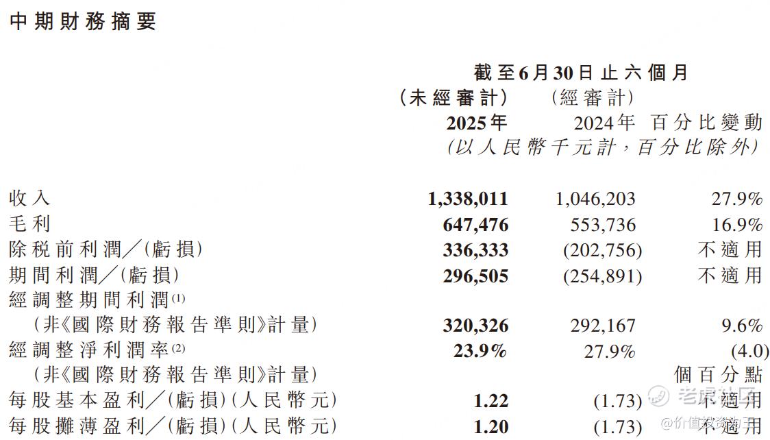 布鲁可：新消费龙头崩了！