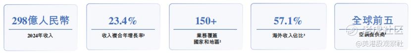 奥克斯电气港股招股：全球空调巨头的资本化新征程