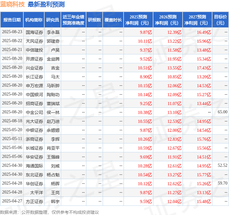 华安证券：给予蓝晓科技买入评级