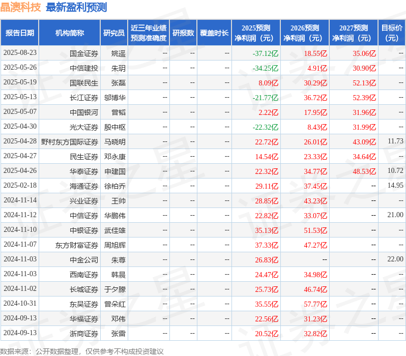 民生证券：给予晶澳科技买入评级