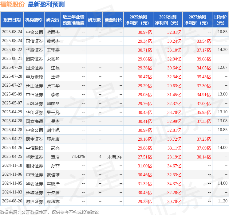 华源证券：给予福能股份买入评级