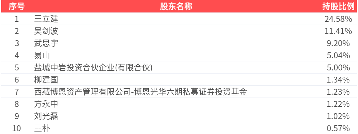 中岩大地(003001.SZ)：2025年中报净利润为2074.73万元