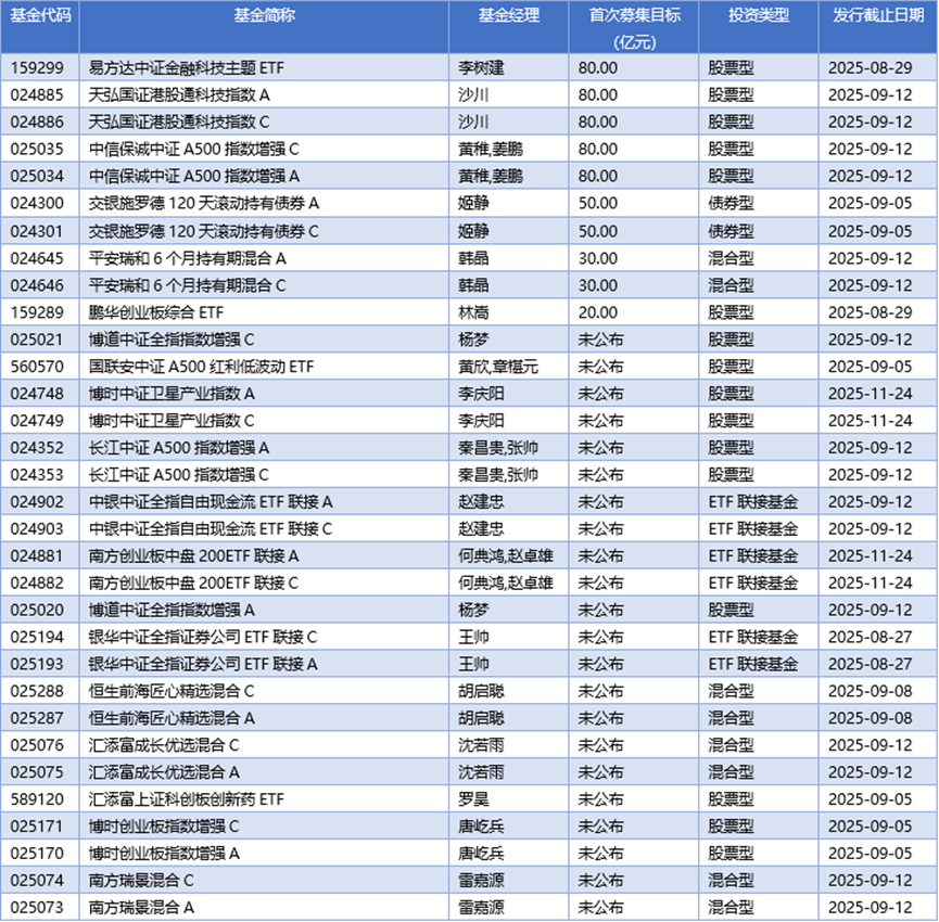 基金早班车丨权益类ETF规模年内增逾两成四，历史首破四万亿
