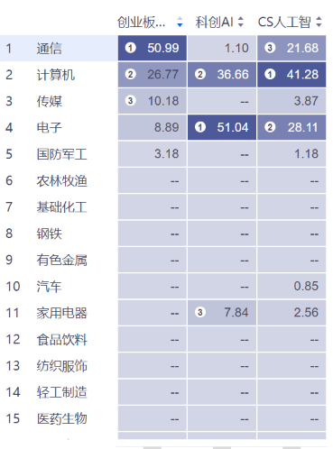 人工智能指数怎么选？