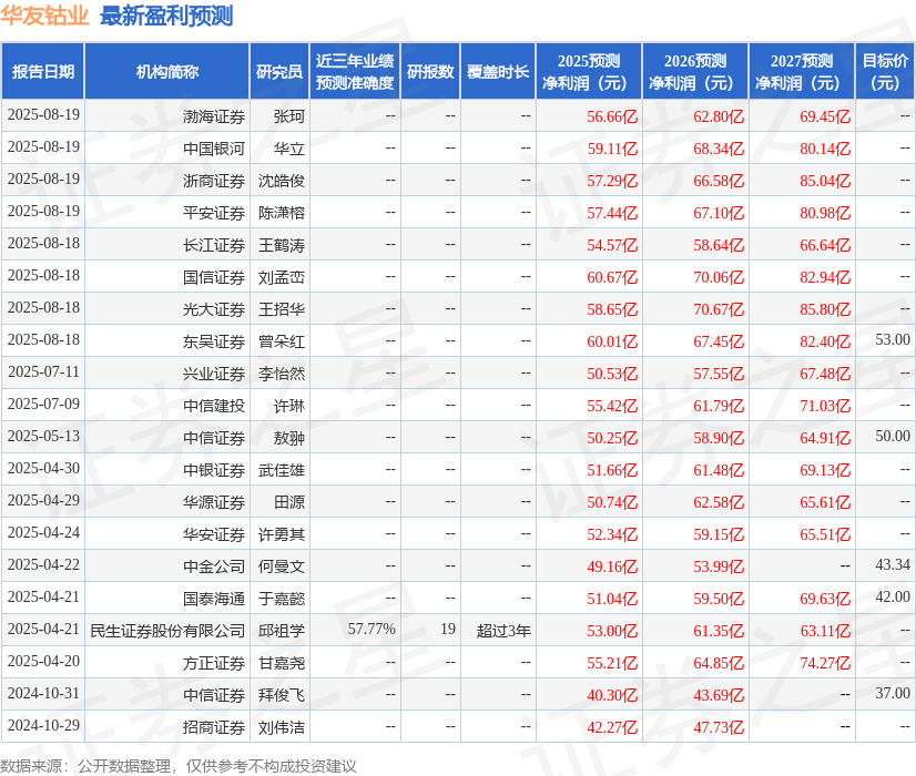 民生证券：给予华友钴业买入评级