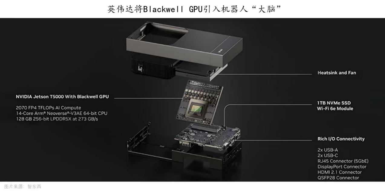 英伟达给机器人装 “超级大脑”！一文看懂背后产业链投资机遇