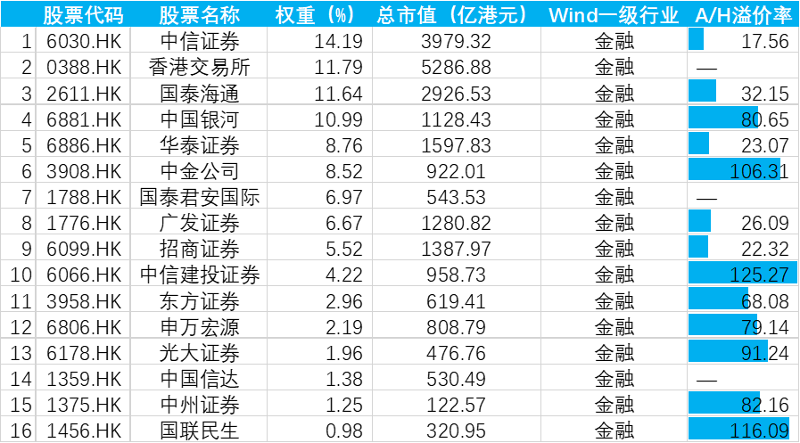 ​日均成交近200亿，这只ETF为何受关注？