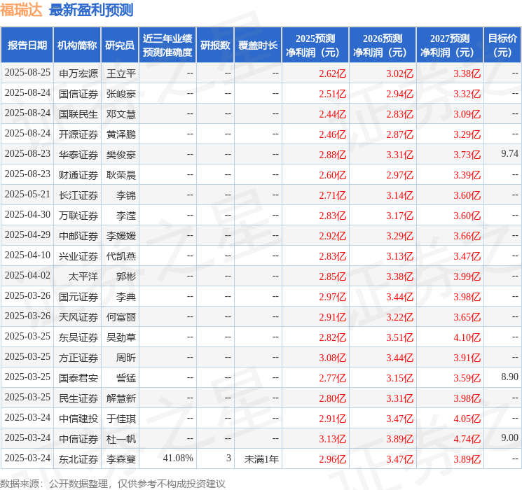 民生证券：给予福瑞达买入评级