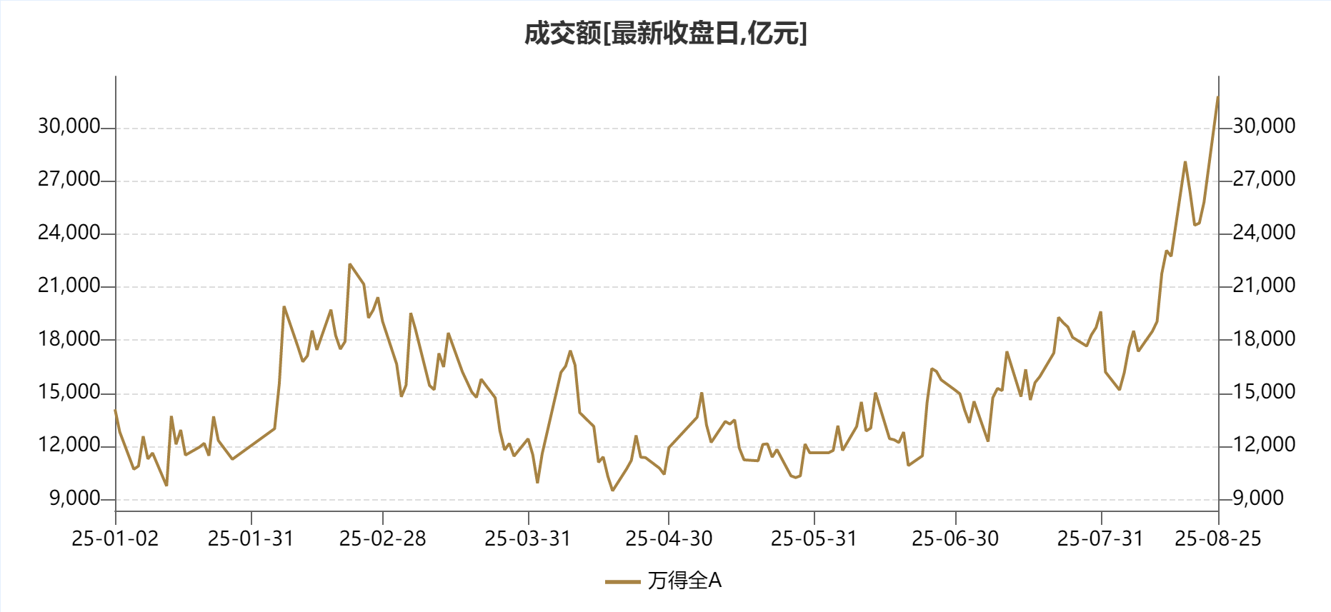 “慢涨行情”在途，该怎么追，怎么切？