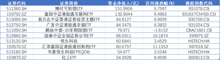 当你还在“死磕”芯片时，机构已经悄悄布局这两个赛道
