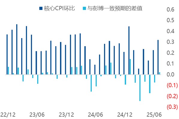美联储9月降息确定性增强，海外流动性如何传导至港股市场？