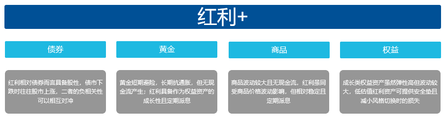 告别“过山车”，如何利用红利实现1+1＞2的实战组合