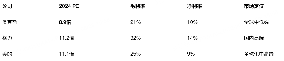 奥克斯电气IPO深度扒皮：空调商港股首秀，真香还是踩雷？