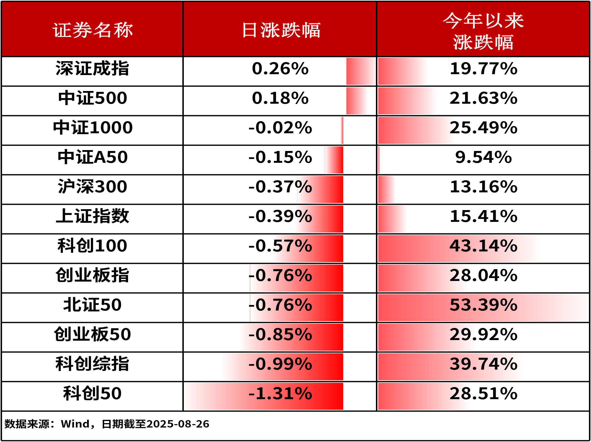 ETF复盘0826-A股盘中震荡，化工ETF（159870）规模破百亿大关，逆市收涨1.92%