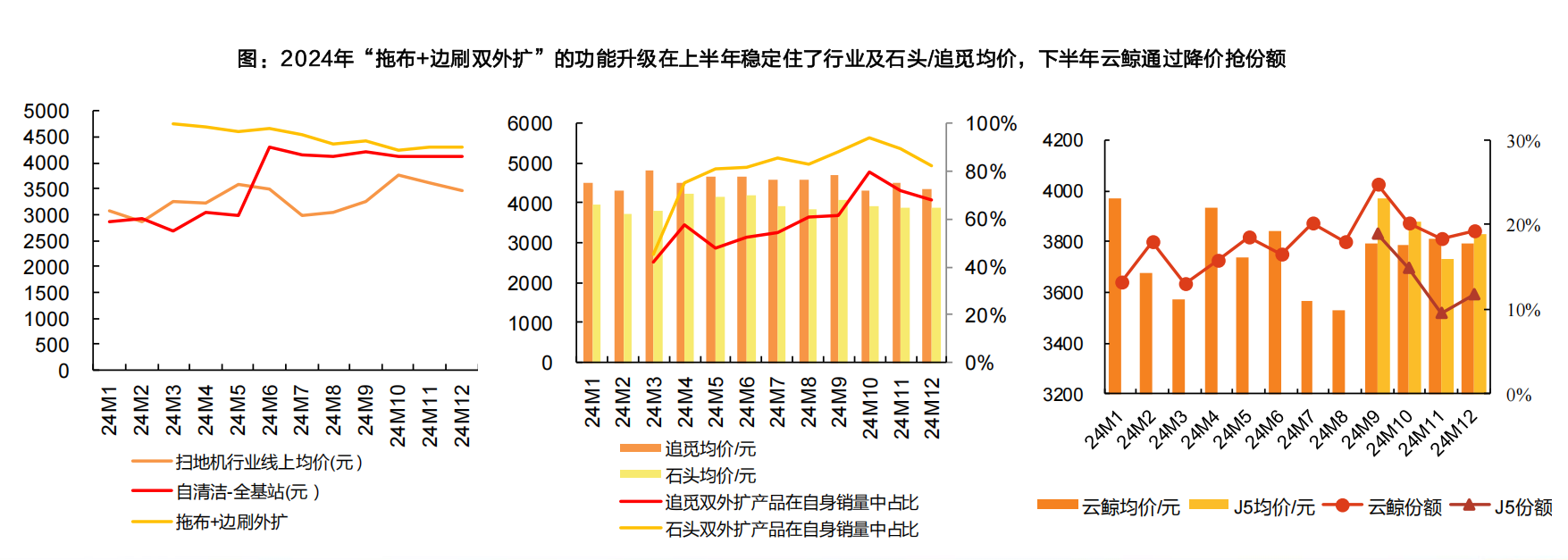 石头科技：一家“另类”的百亿市值科技公司，做着难而正确的事