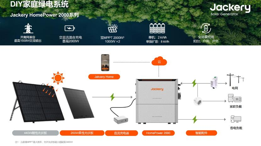 华宝新能中报解读：韧性生长，一场静悄悄的全球能源革命正在发生