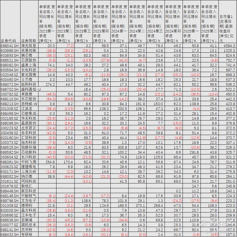 港A半导体疯牛行情结束了吗？