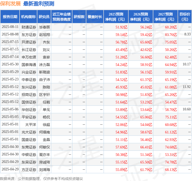 民生证券：给予保利发展买入评级
