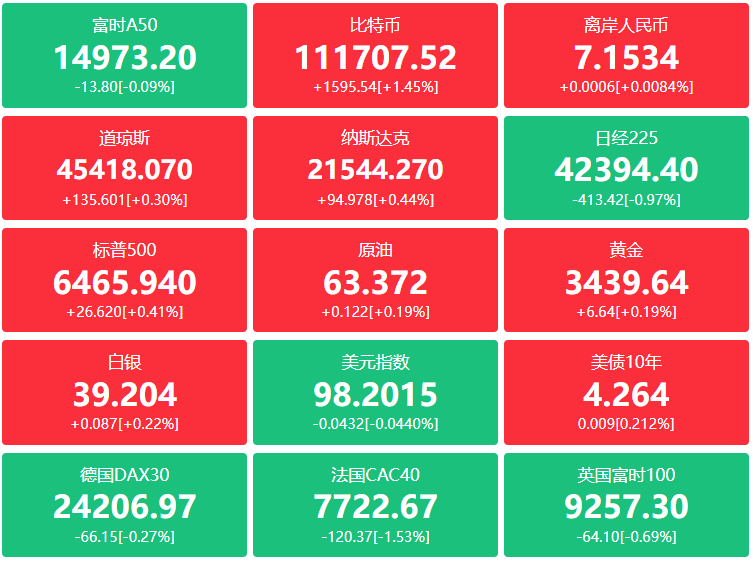 A股头条：“人工智能+”行动重磅规划发布；寒武纪业绩炸裂！上半年营收大增43倍，净利润10.38亿元同比扭亏