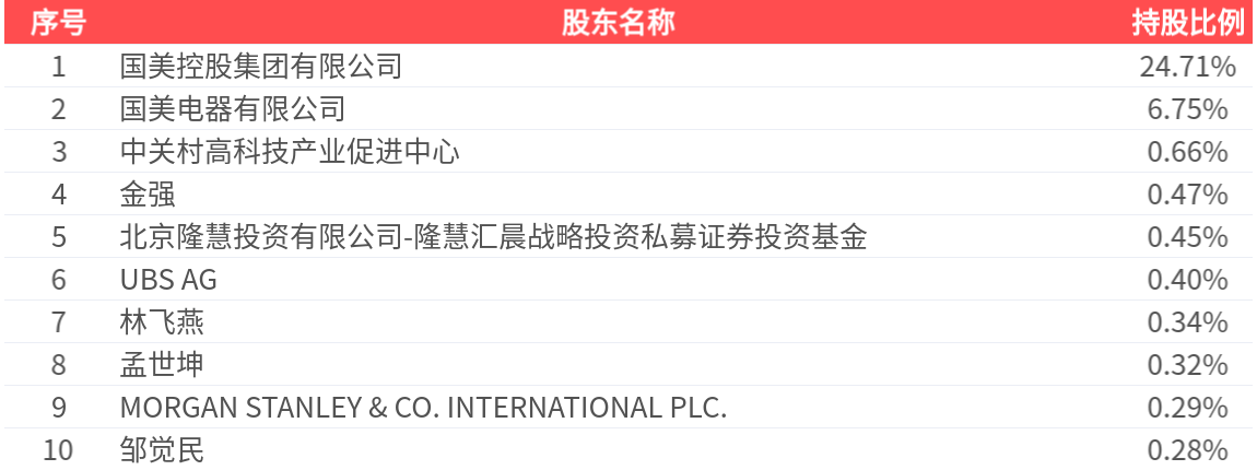 中关村(000931.SZ)：2025年中报净利润为3880.89万元